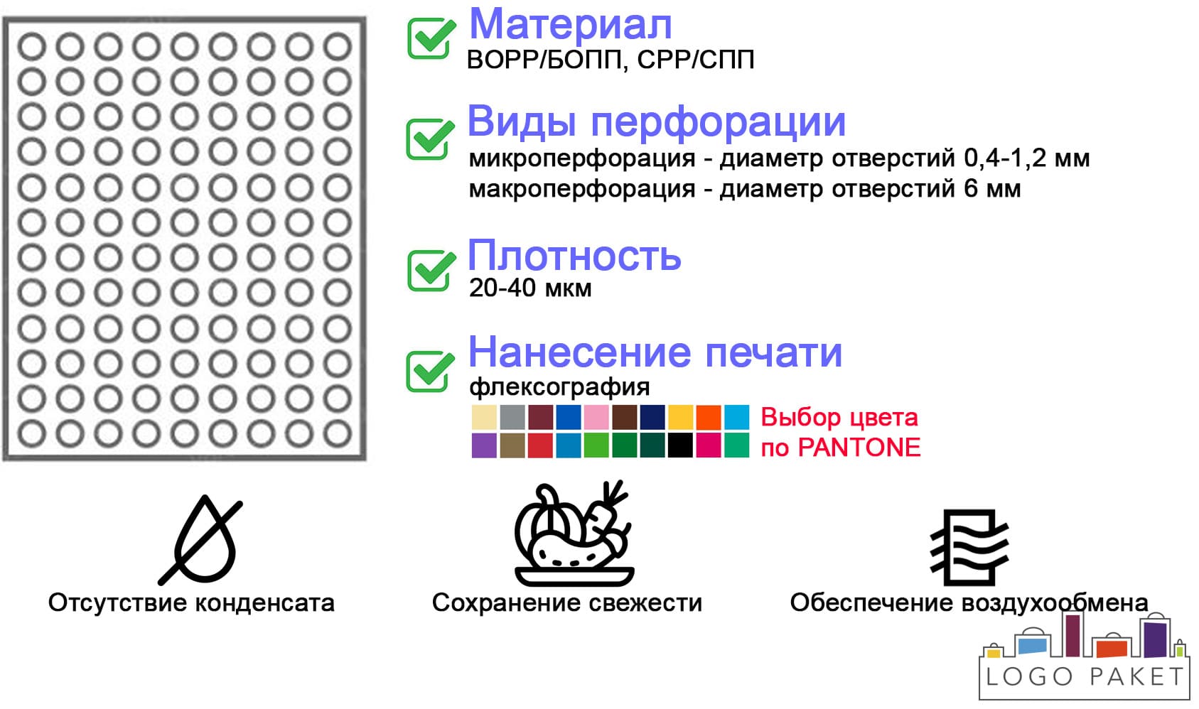 Пакеты с перфорацией по всей площади инфографика 